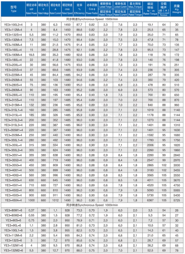 YB3-160L-4四六极电机参数表